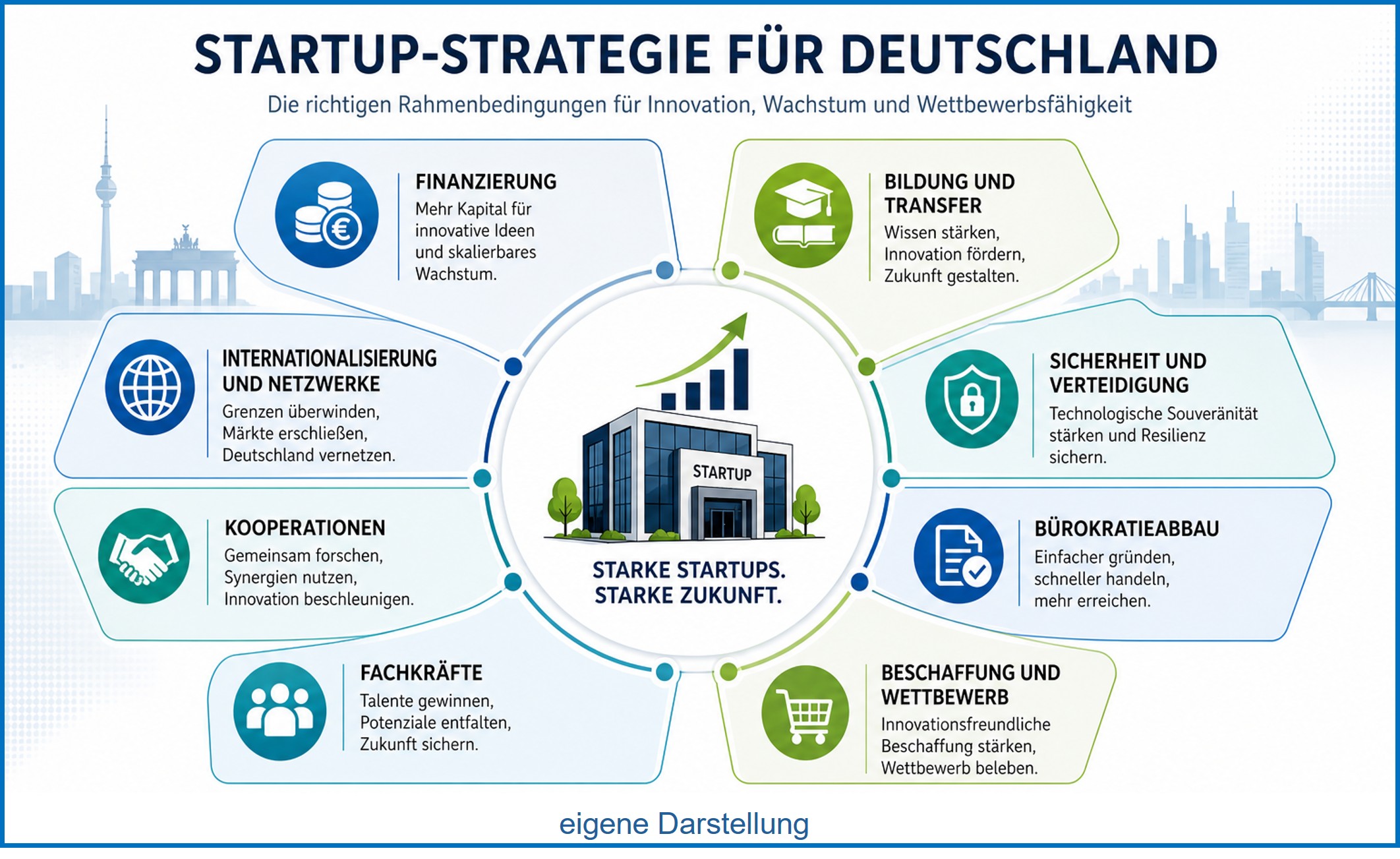 Bundesregierung legt Startup- und Scaleup-Strategie vor